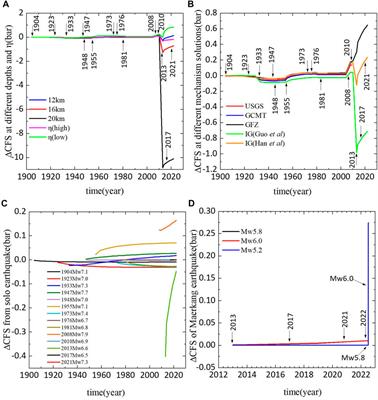 Stress triggering of the 2022 Lushan–Maerkang earthquake sequence by historical events and its implication for fault stress evolution in eastern Tibet